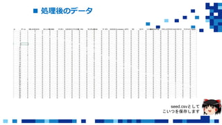  処理後のデータ
seed.csvとして
こいつを保存します
 