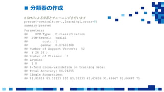  分類器の作成
# SVMによる学習とチューニングを行います
presvm<-svm(culture~.,learning1,cross=8)
summary(presvm)
Parameters:
## SVM-Type: C-classification
## SVM-Kernel: radial
## cost: 1
## gamma: 0.07692308
## Number of Support Vectors: 52
## ( 26 26 )
## Number of Classes: 2
## Levels:
## 1 0
## 8-fold cross-validation on training data:
## Total Accuracy: 84.04255
## Single Accuracies:
## 81.81818 83.33333 100 83.33333 63.63636 91.66667 91.66667 75
 