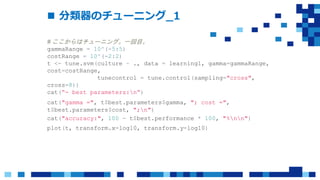  分類器のチューニング_1
# ここからはチューニング。一回目。
gammaRange = 10^(-5:5)
costRange = 10^(-2:2)
t <- tune.svm(culture ~ ., data = learning1, gamma=gammaRange,
cost=costRange,
tunecontrol = tune.control(sampling="cross",
cross=8))
cat(“- best parameters:n”)
cat("gamma =", t$best.parameters$gamma, "; cost =",
t$best.parameters$cost, ";n")
cat("accuracy:", 100 - t$best.performance * 100, "%nn")
plot(t, transform.x=log10, transform.y=log10)
 