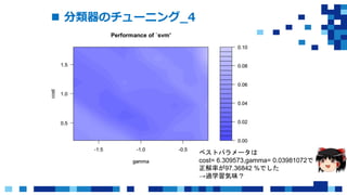  分類器のチューニング_4
ベストパラメータは
cost= 6.309573,gamma= 0.03981072で
正解率が97.36842 %でした
→過学習気味？
 