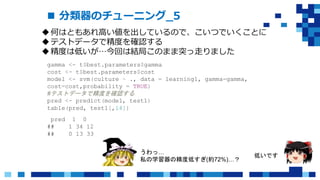  分類器のチューニング_5
何はともあれ高い値を出しているので、こいつでいくことに
テストデータで精度を確認する
精度は低いが…今回は結局このまま突っ走りました
gamma <- t$best.parameters$gamma
cost <- t$best.parameters$cost
model <- svm(culture ~ ., data = learning1, gamma=gamma,
cost=cost,probability = TRUE)
#テストデータで精度を確認する
pred <- predict(model, test1)
table(pred, test1[,14])
pred 1 0
## 1 34 12
## 0 13 33
うわっ…
私の学習器の精度低すぎ(約72%)…？
低いです
 