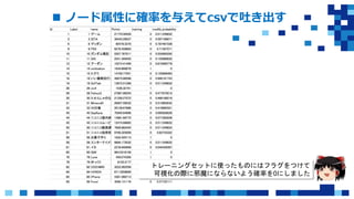  ノード属性に確率を与えてcsvで吐き出す
トレーニングセットに使ったものにはフラグをつけて
可視化の際に邪魔にならないよう確率を0にしました
 