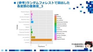  (参考)ランダムフォレストで算出した
各変数の重要度_3
平均動画時間の
圧倒的強さ
 
