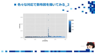  色々な対応で散布図を描いてみる_2
……
 
