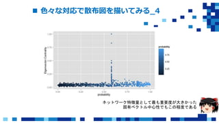  色々な対応で散布図を描いてみる_4
ネットワーク特徴量として最も重要度が大きかった
固有ベクトル中心性でもこの程度である
 