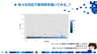  色々な対応で散布図を描いてみる_7
マイリストと確率との相関性が薄かったのが
意外なところ
前二つに比べて回帰直線が見えにくいです
 