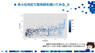 色々な対応で散布図を描いてみる_8
動画平均再生時間はランキング総合ポイントとは
関係なかったのに非常に相関性が強いのは何故なんだ
 