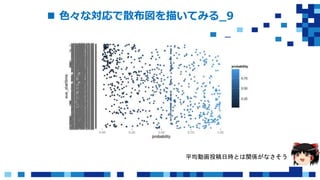  色々な対応で散布図を描いてみる_9
平均動画投稿日時とは関係がなさそう
 