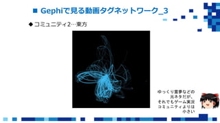  Gephiで見る動画タグネットワーク_3
コミュニティ2…東方
ゆっくり霊夢などの
元ネタだが、
それでもゲーム実況
コミュニティよりは
小さい
 