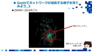  Gephiでネットワークが成長する様子を見て
みよう_2
2009年〜2010年ごろ
東方コミュニティが
出現します
東方コミュニティ
 