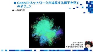  Gephiでネットワークが成長する様子を見て
みよう_5
〜2015年
ゲーム実況の
急速な成長以降
大きな変化はない模様
 