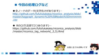  今回の処理ログなど
お役に立てれば幸いです
全ノードのデータ(文字化けがあります)…
http://github.com/fufufukakaka/niconico_analysis/blob/
master/taggraph_dynamic%20%5BNodes%5Dmmmmm
.csv
 Rのログ(全部で3つあります)…
https://github.com/fufufukakaka/niconico_analysis/blob
/master/niconico_tag_network(_2,3).Rmd
 