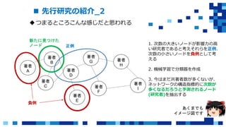  先行研究の紹介_2
つまるところこんな感じだと思われる
著者
A
著者
B
著者
C
著者
D
著者
G
著者
F
著者
H
著者
E
著者
I
1. 次数の大きいノードが影響力の高
い研究者であると考えそれらを正例、
次数の小さいノードを負例として考
える
2. 機械学習で分類器を作成
3. 今はまだ共著者数が多くないが、
ネットワークの構造指標的に次数が
多くなるだろうと予測されるノード
(研究者)を抽出する
正例
負例
新たに見つけた
ノード
あくまでも
イメージ図です
 