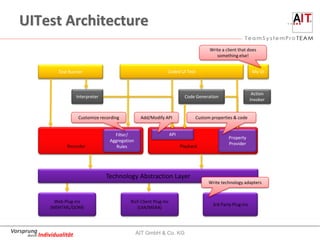 UITest Architecture
                                                                                              Write a client that does
                                                                                                 something else!


                  Test Runner                                          Coded UI Test                                  My UI



                                                                                                                      Action
                            Interpreter                                            Code Generation
                                                                                                                     Invoker


                             Customize recording          Add/Modify API                Custom properties & code


                                             Filter/                       API
                                                                                                        Property
                                           Aggregation
                                                                                                        Provider
                      Recorder                Rules                              Playback




                                          Technology Abstraction Layer
                                                                                              Write technology adapters


                Web Plug-ins                        Rich Client Plug-ins
                                                                                                3rd Party Plug-ins
              (MSHTML/DOM)                             (UIA/MSAA)



Vorsprung                                                AIT GmbH & Co. KG
     durch Individualität
 