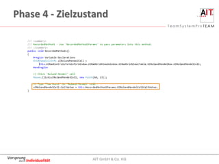 Phase 4 - Zielzustand




Vorsprung                   AIT GmbH & Co. KG
     durch Individualität
 