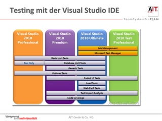 Testing mit der Visual Studio IDE




Vorsprung                   AIT GmbH & Co. KG
     durch Individualität
 
