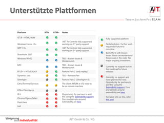 Unterstützte Plattformen




Vorsprung                   AIT GmbH & Co. KG
     durch Individualität
 