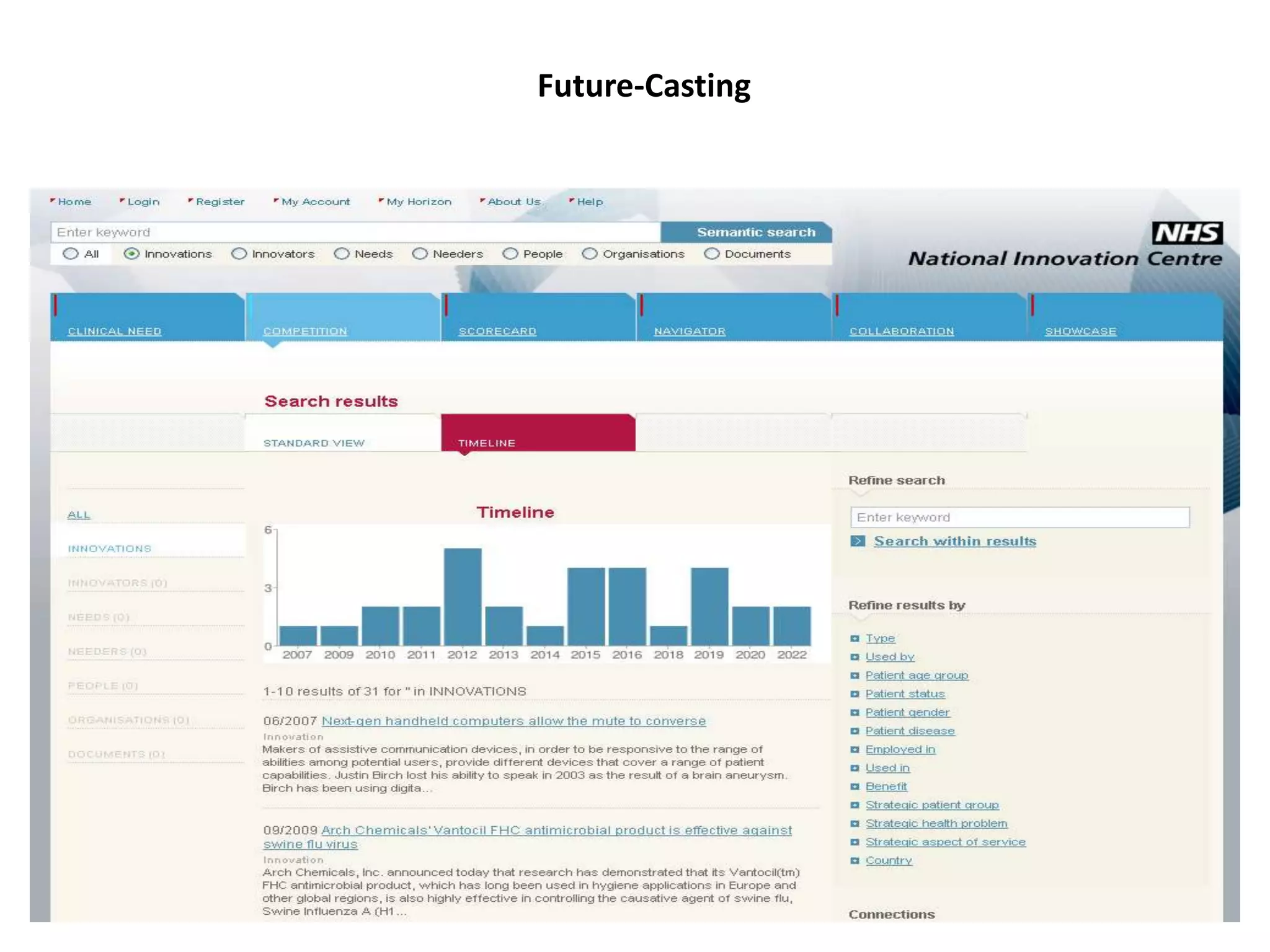 Future-Casting