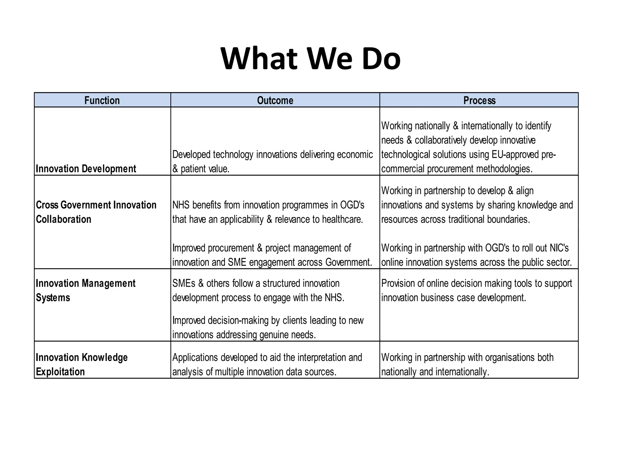 What We Do