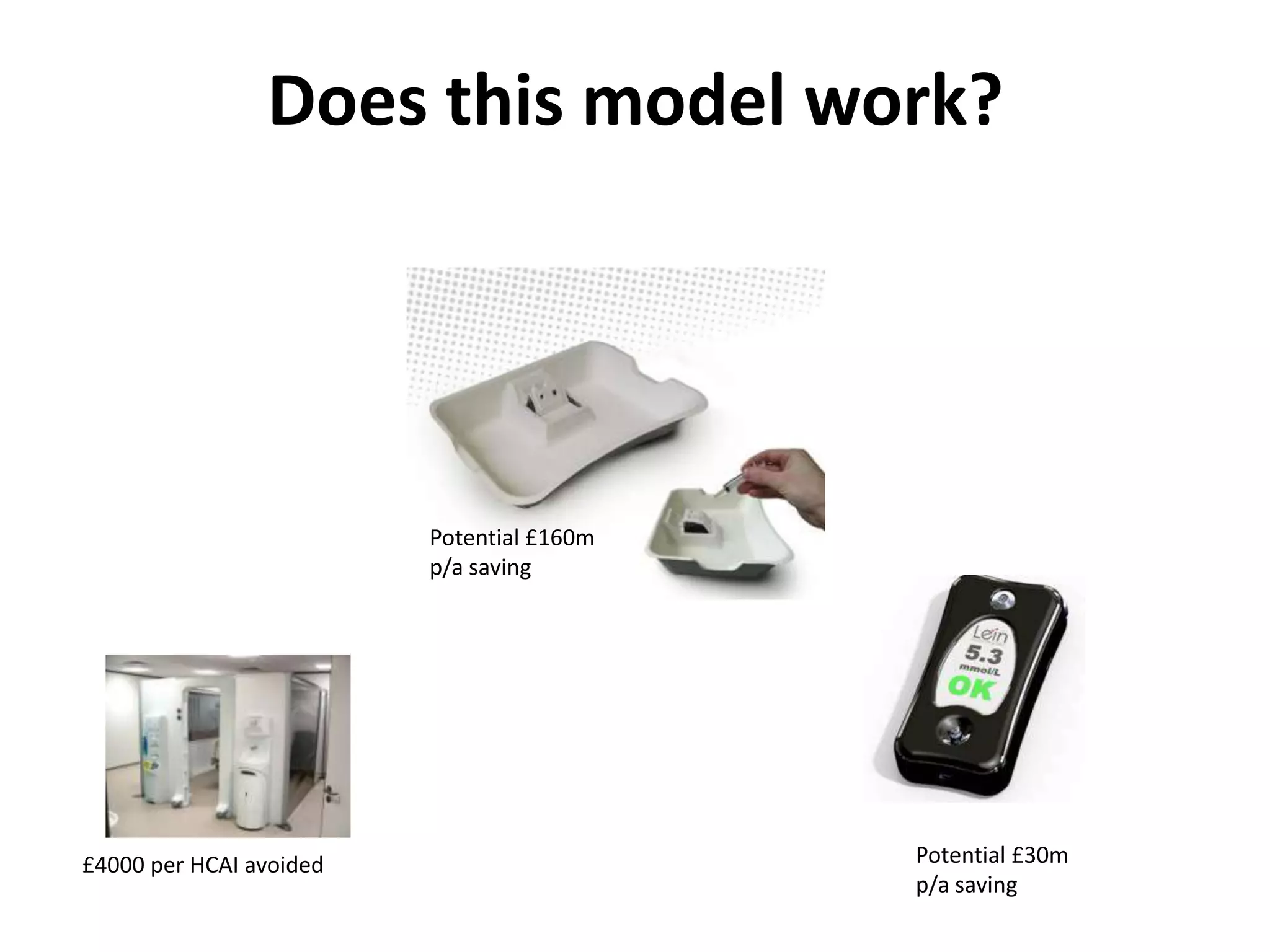Does this model work?Potential £160m p/a savingPotential £30m p/a saving£4000 per HCAI avoided
