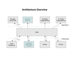 Architecture Overview