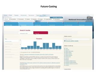 Future-Casting
