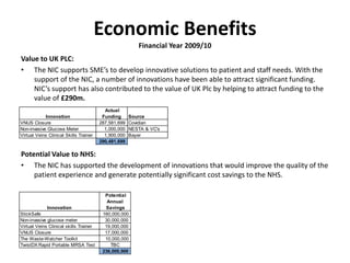 Economic BenefitsFinancial Year 2009/10Value to UK PLC:The NIC supports SME’s to develop innovative solutions to patient and staff needs. With the support of the NIC, a number of innovations have been able to attract significant funding. NIC’s support has also contributed to the value of UK Plc by helping to attract funding to the value of £290m.Potential Value to NHS:The NIC has supported the development of innovations that would improve the quality of the patient experience and generate potentially significant cost savings to the NHS.