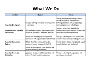 What We Do