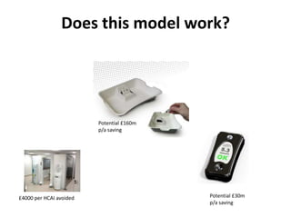 Does this model work?Potential £160m p/a savingPotential £30m p/a saving£4000 per HCAI avoided