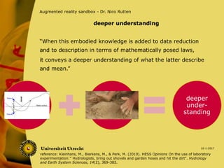 “When this embodied knowledge is added to data reduction
and to description in terms of mathematically posed laws,
10-1-2017
Augmented reality sandbox - Dr. Nico Rutten
it conveys a deeper understanding of what the latter describe
and mean.”
deeper understanding
reference: Kleinhans, M., Bierkens, M., & Perk, M. (2010). HESS Opinions On the use of laboratory
experimentation:" Hydrologists, bring out shovels and garden hoses and hit the dirt". Hydrology
and Earth System Sciences, 14(2), 369-382.
deeper
under-
standing
 