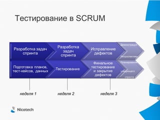 Тестирование в SCRUM


                                  Демонстрация



                                  Ретроспектива

                                  Планирование


                                  следующего

                                     спринта




 неделя 1   неделя 2   неделя 3
 
