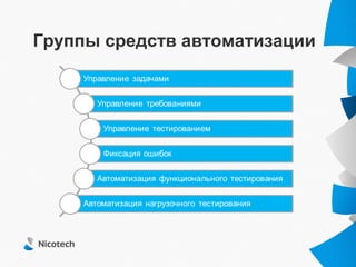 Группы средств автоматизации
 