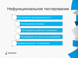Нефункциональное тестирование
 