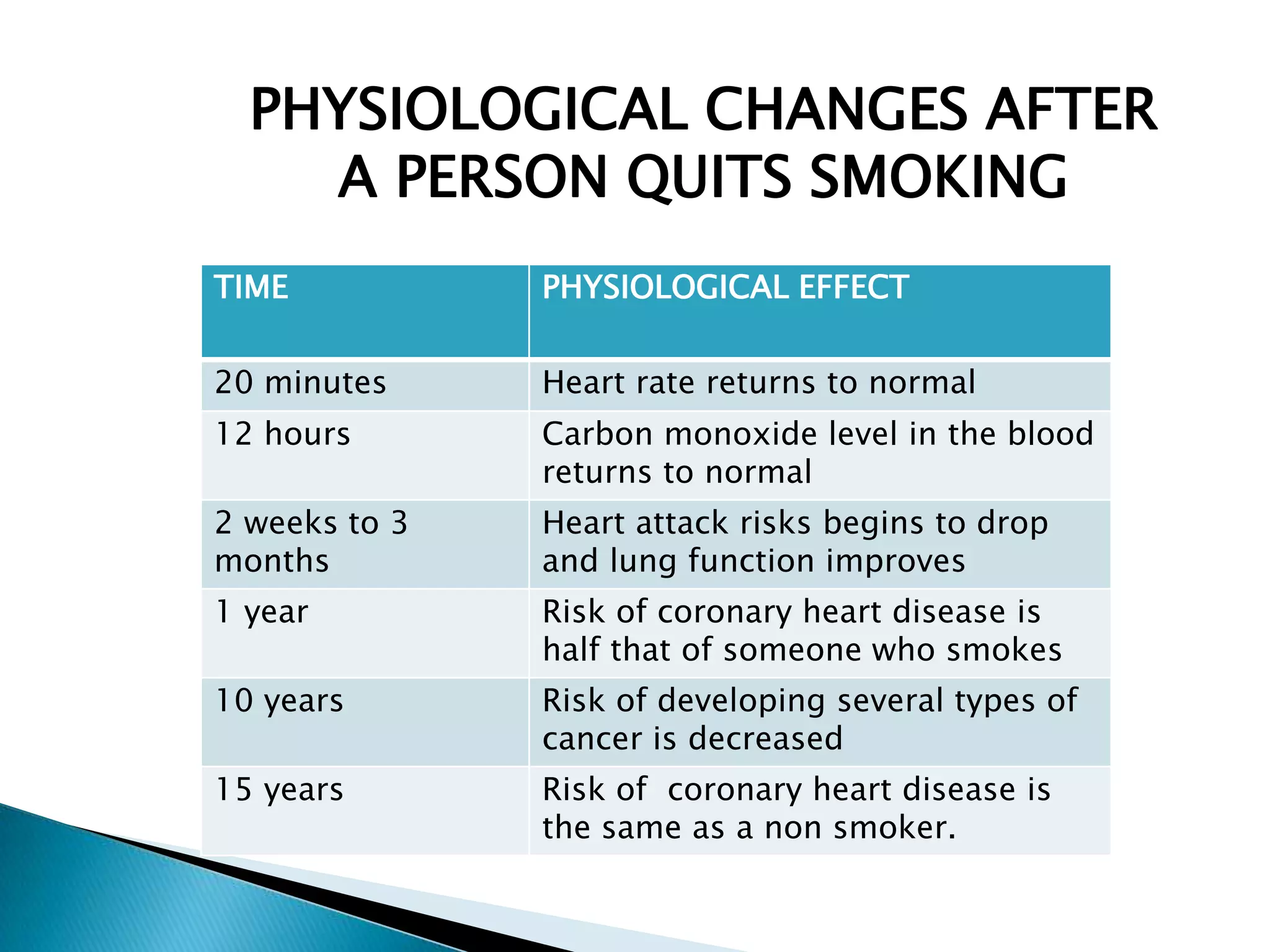 is chewing tobacco allowed in singapore Overview of tobacco control