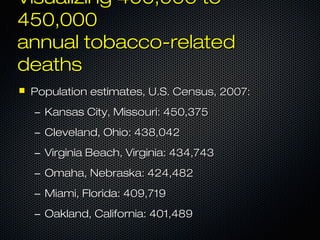 VViissuuaalliizziinngg 4400,,000 ttoo 
4450,,000 
aannnnuuaall ttoobbaaccccoo--rreellaatteedd 
ddeeaatthhss 
 PPooppuullaattiioonn eessttiimmaatteess,, UU..SS.. CCeennssuuss,, 220077: 
– KKaannssaass CCiittyy,, MMiissssoouurrii: 4450,,33775 
– CClleevveellaanndd,, OOhhiioo: 443388,,04422 
– VViirrggiinniiaa BBeeaacchh,, VViirrggiinniiaa: 443344,,774433 
– OOmmaahhaa,, NNeebbrraasskkaa: 442244,,448822 
– MMiiaammii,, FFlloorriiddaa: 44099,,771199 
– OOaakkllaanndd,, CCaalliiffoorrnniiaa: 44011,,448899 
 