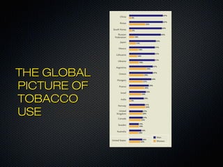 TTHHEE GGLLOOBBAALL 
PPIICCTTUURREE OOFF 
TTOOBBAACCCCOO 
UUSSEE 
 