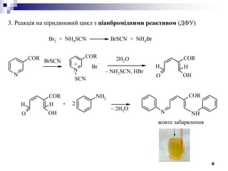 6
3. Реакція на піридиновий цикл з ціанбромідними реактивом (ДФУ)
N
COR
Br
COR
HH
O OH
COR
HH
O OH
NH2
COR
N NH
N
COR
SCN
Br2 + NH4SCN BrSCN + NH4Br
BrSCN
+
– NH2SCN, HBr
+ 2
– 2H2O
2H2O
жовте забарвлення
 