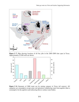 Shale-gas water use, Nicot and Scanlon, Supporting Information
S15
Figure S 7. Map showing locations of all frac jobs in the 2005–2009 time span in Texas.
Approximately 23,500 wells are shown.
Figure S 8. Summary of 2008 water use by mining category in Texas (all sources). All
categories are consumptive except some coal operations withdrawing water from aquifers (that is,
consumptive for the aquifers) and redirecting them to surface water bodies.
 