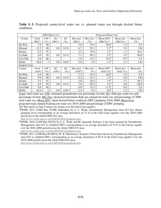 Shale-gas water use, Nicot and Scanlon, Supporting Information
S19
Table S 5. Projected county-level water use vs. planned water use through desired future
conditions.
2008 Water Use Projected Water Use
County Total
(Mm3
)
GW
(%)
SG
(Mm3
)
SG
(%)
Max frac
(Mm3
)
Max frac
(%)
Mean DFC
(Mm3
/yr)1
Mean frac
(Mm3
/yr)
Mean frac
(%)
De Witt 7.9 86 2.8 35.4 18.02
1.5 8.3
Dimmit 12.2 88 0.0 0.1% 6.7 55.1 2.73
3.5 130
Karnes 6.2 91 2.5 39.4 2.33
1.3 56.5
La Salle 8.0 95 0.0 0.1% 7.1 89.2 5.33
3.5 66.0
Live Oak 8.4 66 1.0 12.3 14.24
0.5 3,5
Webb 56.0 3 0.0 0.0% 2.9 5.2 1.13
1.5 136
English Units
County Total
(kAF)
GW
(%)
SG
(kAF)
SG
(%)
Max frac
(kAF)
Max frac
(%)
Mean DFC
(kAF /yr)1
Mean frac
(kAF /yr)
Mean frac
(%)
De Witt 6.4 86 2.3 35.4 14.62
1.2 8.3
Dimmit 9.9 88 0.0 0.1% 5.4 55.1 2.23
2.8 130
Karnes 5.1 91 2.0 39.4 1.93
1.1 56.5
La Salle 6.5 95 0.0 0.1% 5.8 89.2 4.33
2.8 66.0
Live Oak 6.8 66 0.8 12.3 11.54
0.4 3,5
Webb 45.4 3 0.0 0.0% 2.4 5.2 0.93
1.2 136
Total: total water use, GW: estimated groundwater-use percentage of total, SG: shale-gas water use and
percentage of total, Max frac: projected maximum shale-gas annual net water use and percentage of 2008
total water use, Mean DFC: mean desired future condition (DFC) pumping 2010–2060, Mean Frac:
projected mean annual fracking net water use 2010–2060 and percentage of DFC pumping.
1
De Witt and Live Oak Counties are mostly over the Gulf Coast aquifers.
2
TWDB, 2011, GAM Run 10-008 Addendum by S. C. Wade; Groundwater Management Area #15 has chosen
pumping level corresponding to an average drawdown of 12 ft in the Gulf Coast aquifers over the 2010–2060
period across the whole GMA #15 area;
http://www.twdb.state.tx.us/GwRD/GMA/gmahome.htm
3
TWDB, 2010, GAM Run 09-034 by S. C. Wade and M. Jigmond; Scenario 4 has been retained by Groundwater
Management Area #13 to establish DFCs corresponding to an average drawdown of 23 ft in the Carrizo aquifer
over the 2010–2060 period across the whole GMA #13 area;
http://www.twdb.state.tx.us/GwRD/GMA/gmahome.htm
4
TWDB, 2011, GAM Run 09-008 by W. R. Hutchinson; Scenario 10 has been chosen by Groundwater Management
Area #16 to establish DFCs corresponding to an average drawdown of 94 ft in the Gulf Coast aquifers over the
2010–2060 period across the whole GMA #16 area;
http://www.twdb.state.tx.us/GwRD/GMA/gmahome.htm
 