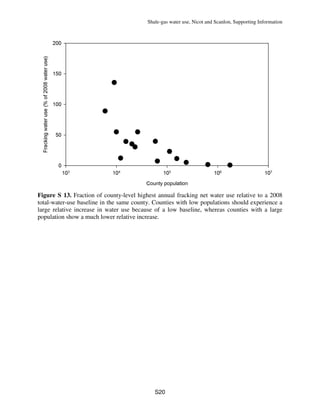 Shale-gas water use, Nicot and Scanlon, Supporting Information
S20
Figure S 13. Fraction of county-level highest annual fracking net water use relative to a 2008
total-water-use baseline in the same county. Counties with low populations should experience a
large relative increase in water use because of a low baseline, whereas counties with a large
population show a much lower relative increase.
 