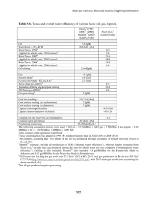 Shale-gas water use, Nicot and Scanlon, Supporting Information
S22
Table S 6. Texas and overall water efficiency of various fuels (oil, gas, lignite).
Gleick9
(1994)
DOE10
(2006)
Mantell11
(2009)
(Liter/GJoule)
Nicot et al.1
(Liter/GJoule)
Oil 3-8 [glk]
Waterflood – CO2-EOR 600-640 [glk]
West Texas, 19941
115
Applied to whole state, 1994 (mixed)2
5.8
West Texas, 20023
21.6
Applied to whole state, 2002 (mixed) 14.0
West Texas, 20081
13.0
Applied to whole state, 2008 (mixed) 8.6
Oil refining 25-65[glk]
Gas ~0 [glk]
Barnett Shale4
4.8 [mtl]
Haynesville Shale (TX and LA)4
2.3 [mtl]
Texas shale gas (2010)4
8.3
Including drilling and proppant mining 10.4
All Texas gas (2010)5
4.6
Gas processing6
6 [glk]
Coal (no washing) 3.6-21.6 [doe]
Coal surface mining (no reclamation) 2 [glk]
Coal surface mining (reclamation) 5 [glk]
Lignite (consumption only) ~8.3-16.6
Lignite (depressurization included) ~63-126
Uranium (in situ recovery, no reclamation) ~6.1
Uranium open-pit mining 20 [doe] [glk]
Postmining processing 26-30 [doe] [glk]
The following conversion factors were used: 1 bbl oil ~ 5.9 MMBtu; 1 Mcf gas ~ 1 MMBtu; 1 ton lignite ~ 9-18
MMBtu; 1 lb U ~170 MMBtu; 1 MMBtu = 1.055 GJ;
1
Only counties with significant waterflood
2
Texas oil production was greater in 1994 (542 million barrels) than in 2002 (365) or 2008 (353)
3
All counties, assuming that ~two-thirds of the oil was produced through secondary or tertiary recovery (Nicot et
al.,1
, p.114)
4
Mantell11
estimates include all production to EUR (“ultimate water efficiency”), whereas figures extracted from
Nicot et al.1
include only gas produced during the year for which water use was computed (“instantaneous water
efficiency”). Drilling is also included. Mantell11
also included 1.8 gal/MMBtu for the Fayetteville Shale in
Arkansas and 1.05 gal/MMBtu for the Marcellus Shale in Pennsylvania.
5
2010 water-use fracking for gas wells was 35.2 Mm3
(28.5 kAF), 2010 total gas production in Texas was 205 Gm3
(7.25 Tcf) (http://www.rrc.state.tx.us/data/petrofacts/July2011.pdf), with 2010 shale-gas production accounting for
about one-third of it.
6
Not all gas produced requires processing.
 