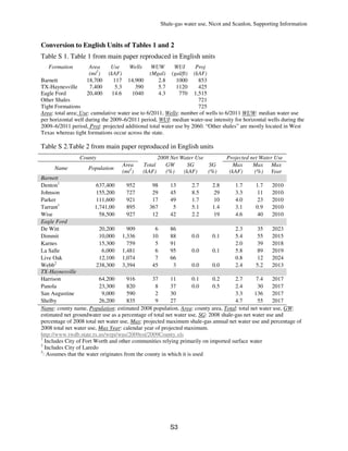 Shale-gas water use, Nicot and Scanlon, Supporting Information
S3
Conversion to English Units of Tables 1 and 2
Table S 1. Table 1 from main paper reproduced in English units
Formation Area
(mi2
)
Use
(kAF)
Wells WUW
(Mgal)
WUI
(gal/ft)
Proj
(kAF)
Barnett 18,700 117 14,900 2.8 1000 853
TX-Haynesville 7,400 5.3 390 5.7 1120 425
Eagle Ford 20,400 14.6 1040 4.3 770 1,515
Other Shales 721
Tight Formations 725
Area: total area; Use: cumulative water use to 6/2011, Wells: number of wells to 6/2011 WUW: median water use
per horizontal well during the 2009–6/2011 period, WUI: median water-use intensity for horizontal wells during the
2009–6/2011 period, Proj: projected additional total water use by 2060. “Other shales” are mostly located in West
Texas whereas tight formations occur across the state.
Table S 2.Table 2 from main paper reproduced in English units
County 2008 Net Water Use Projected net Water Use
Name Population
Area
(mi2
)
Total
(kAF)
GW
(%)
SG
(kAF)
SG
(%)
Max
(kAF)
Max
(%)
Max
Year
Barnett
Denton1
637,400 952 98 13 2.7 2.8 1.7 1.7 2010
Johnson 155,200 727 29 45 8.5 29 3.3 11 2010
Parker 111,600 921 17 49 1.7 10 4.0 23 2010
Tarrant1
1,741,00 895 367 5 5.1 1.4 3.1 0.9 2010
Wise 58,500 927 12 42 2.2 19 4.6 40 2010
Eagle Ford
De Witt 20,200 909 6 86 2.3 35 2023
Dimmit 10,000 1,336 10 88 0.0 0.1 5.4 55 2015
Karnes 15,300 759 5 91 2.0 39 2018
La Salle 6,000 1,481 6 95 0.0 0.1 5.8 89 2019
Live Oak 12,100 1,074 7 66 0.8 12 2024
Webb2
238,300 3,394 45 3 0.0 0.0 2.4 5.2 2013
TX-Haynesville
Harrison 64,200 916 37 11 0.1 0.2 2.7 7.4 2017
Panola 23,300 820 8 37 0.0 0.5 2.4 30 2017
San Augustine 9,000 590 2 30 3.3 136 2017
Shelby 26,200 835 9 27 4.7 55 2017
Name: county name, Population: estimated 2008 population, Area: county area, Total: total net water use, GW:
estimated net groundwater use as a percentage of total net water use, SG: 2008 shale-gas net water use and
percentage of 2008 total net water use, Max: projected maximum shale-gas annual net water use and percentage of
2008 total net water use, Max Year: calendar year of projected maximum.
http://www.twdb.state.tx.us/wrpi/wus/2009est/2009County.xls
1
Includes City of Fort Worth and other communities relying primarily on imported surface water
2
Includes City of Laredo
3
: Assumes that the water originates from the county in which it is used
 