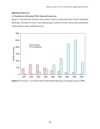 Shale-gas water use, Nicot and Scanlon, Supporting Information
S4
Historical Water Use
A -Transition to Horizontal Wells (historical water use)
Figure S 1 illustrates the transition from mostly vertical to mostly horizontal wells in the Barnett
Shale play. Elsewhere in Texas, some tight-gas plays still have mostly vertical wells, particularly
where operators target multiple horizons.
Figure S 1. Vertical vs. horizontal wells in the Barnett Shale play (incomplete data for 2009).
 