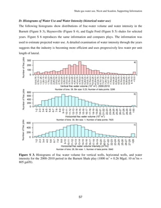 Shale-gas water use, Nicot and Scanlon, Supporting Information
S7
D- Histograms of Water Use and Water Intensity (historical water use)
The following histograms show distributions of frac-water volume and water intensity in the
Barnett (Figure S 3), Haynesville (Figure S 4), and Eagle Ford (Figure S 5) shales for selected
years. Figure S 6 reproduces the same information and compares plays. The information was
used to estimate projected water use. A detailed examination of water intensity through the years
suggests that the industry is becoming more efficient and uses progressively less water per unit
length of lateral.
Figure S 3. Histograms of frac water volume for vertical wells, horizontal wells, and water
intensity for the 2000–2010 period in the Barnett Shale play (1000 m3
= 0.26 Mgal; 10 m3
/m =
805 gal/ft).
 