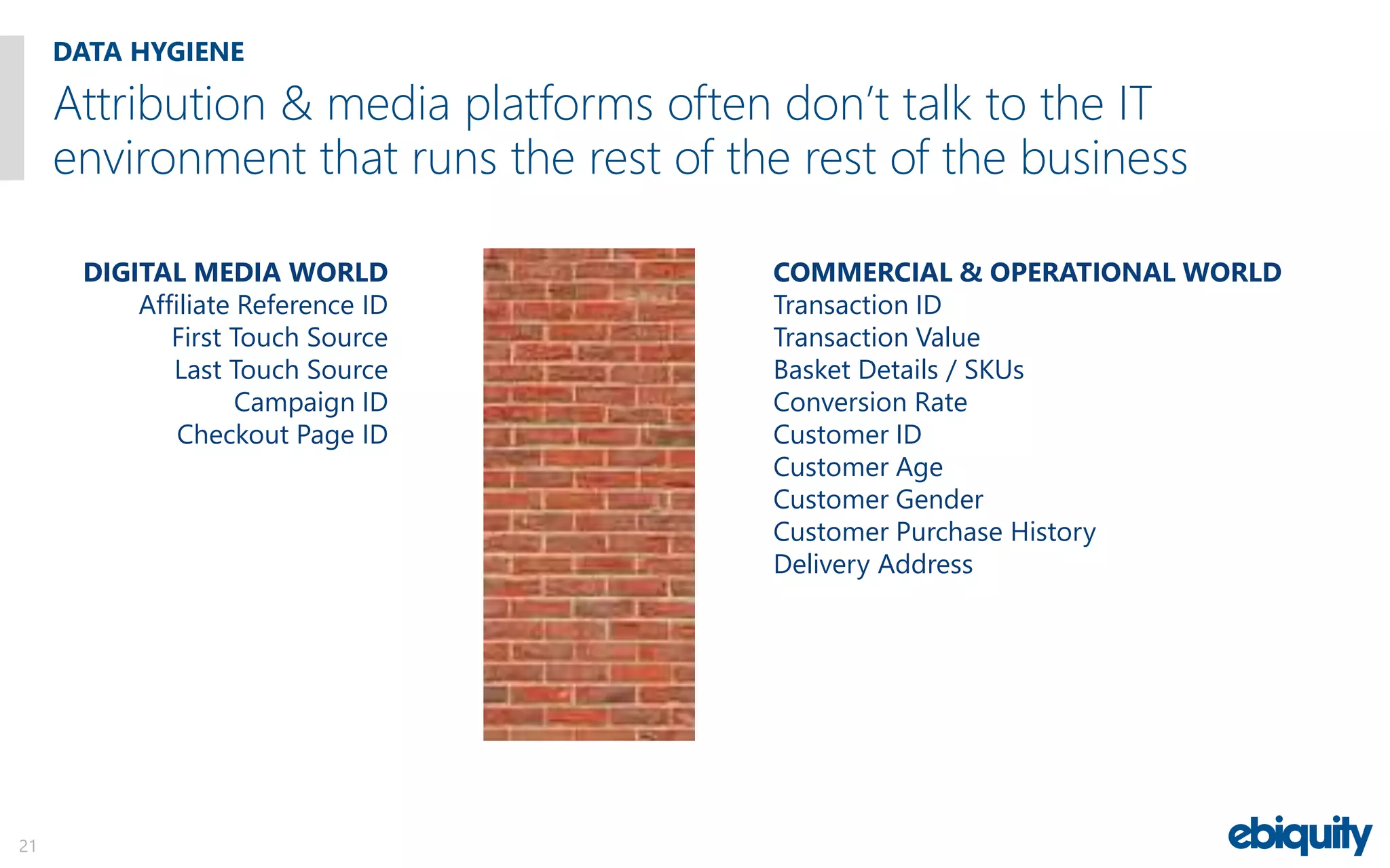 DATA HYGIENE
21
Attribution & media platforms often don’t talk to the IT
environment that runs the rest of the rest of the business
COMMERCIAL & OPERATIONAL WORLD
Transaction ID
Transaction Value
Basket Details / SKUs
Conversion Rate
Customer ID
Customer Age
Customer Gender
Customer Purchase History
Delivery Address
DIGITAL MEDIA WORLD
Affiliate Reference ID
First Touch Source
Last Touch Source
Campaign ID
Checkout Page ID