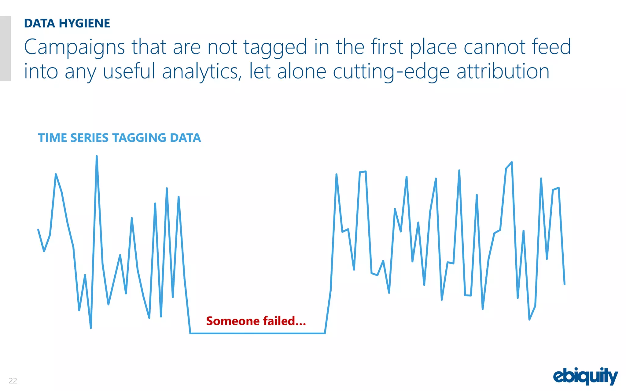 Campaigns that are not tagged in the first place cannot feed
into any useful analytics, let alone cutting-edge attribution
DATA HYGIENE
22
Someone failed…
TIME SERIES TAGGING DATA