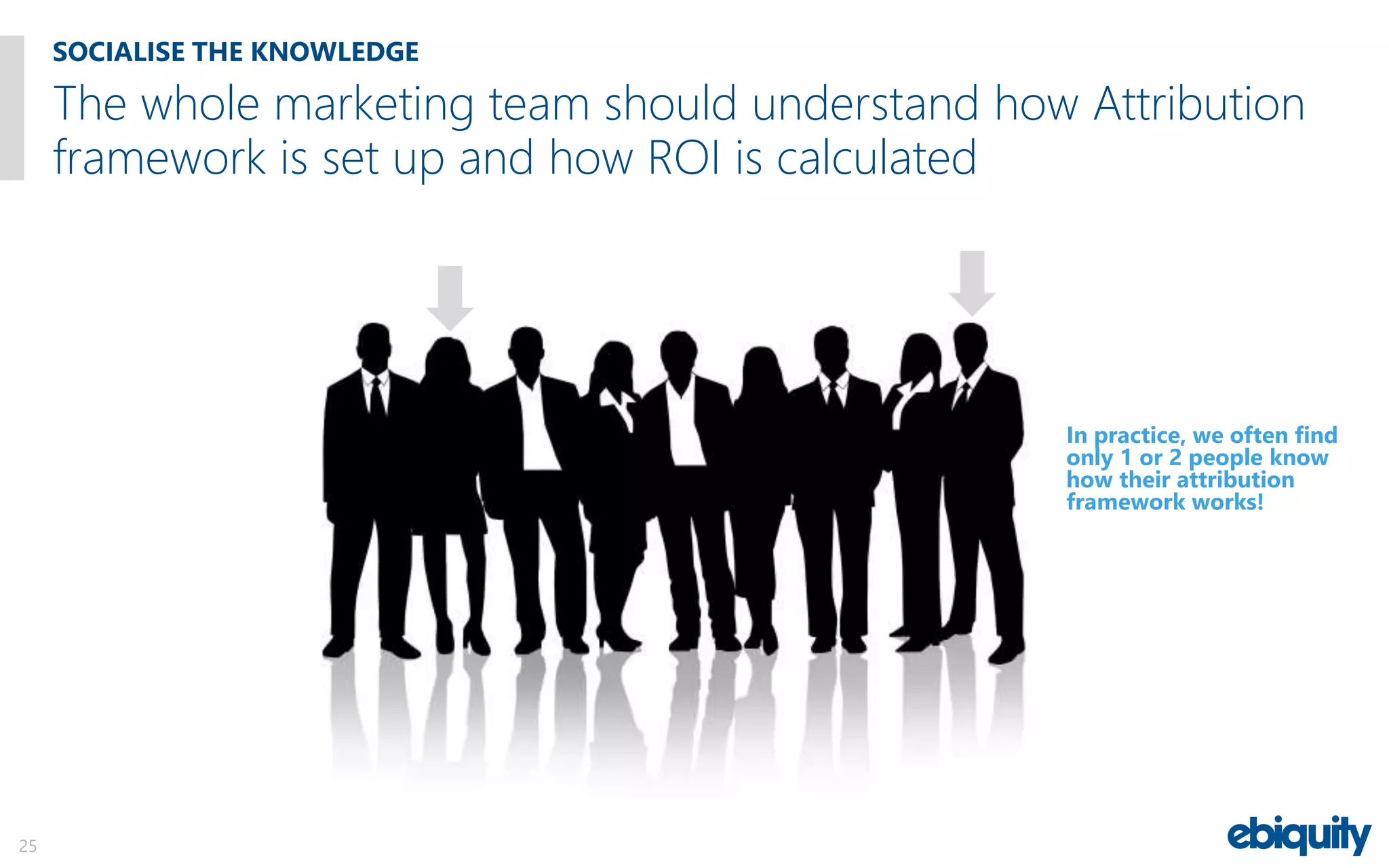 SOCIALISE THE KNOWLEDGE
25
The whole marketing team should understand how Attribution
framework is set up and how ROI is calculated
In practice, we often find
only 1 or 2 people know
how their attribution
framework works!