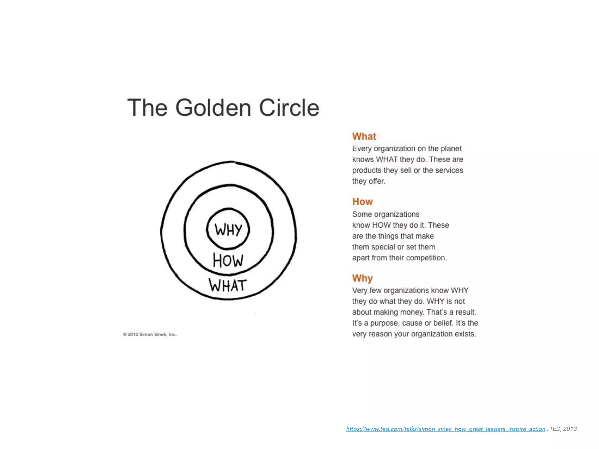 https://www.ted.com/talks/simon_sinek_how_great_leaders_inspire_action , TED, 2013
 