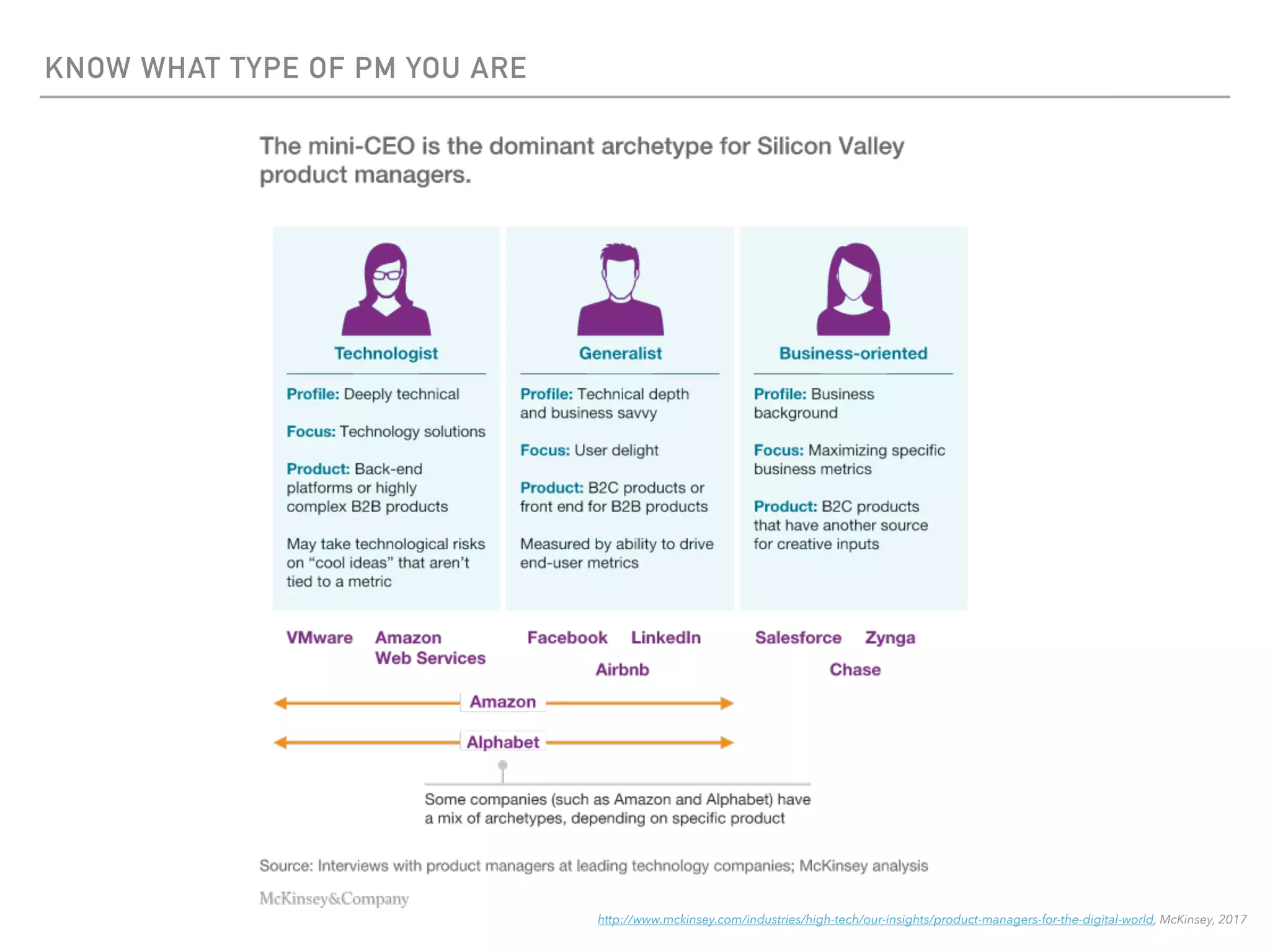 KNOW WHAT TYPE OF PM YOU ARE
http://www.mckinsey.com/industries/high-tech/our-insights/product-managers-for-the-digital-world, McKinsey, 2017
 