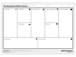 The Business Model Canvas
designed by: Strategyzer AG
The makers of Business Model Generation and Strategyzer
This work is licensed under the Creative Commons Attribution-Share Alike 3.0 Unported License. To view a copy of this license, visit:
http://creativecommons.org/licenses/by-sa/3.0/ or send a letter to Creative Commons, 171 Second Street, Suite 300, San Francisco, California, 94105, USA.
strategyzer.com
Revenue Streams
Customer SegmentsValue PropositionsKey ActivitiesKey Partners
Cost Structure
Customer Relationships
Designed by: Date: Version:Designed for:
ChannelsKey Resources
 